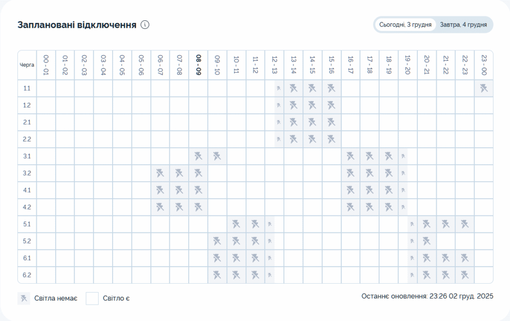 Графік відключення світла на 03 грудня 2025 у Києві: таблиця черг і часових інтервалів вимкнення електроенергії
