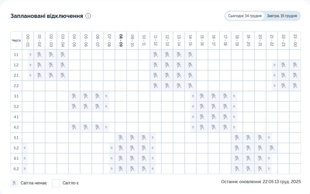 Графік відключення світла на 14 грудня 2025 у Києві: таблиця черг і часових інтервалів вимкнення електроенергії