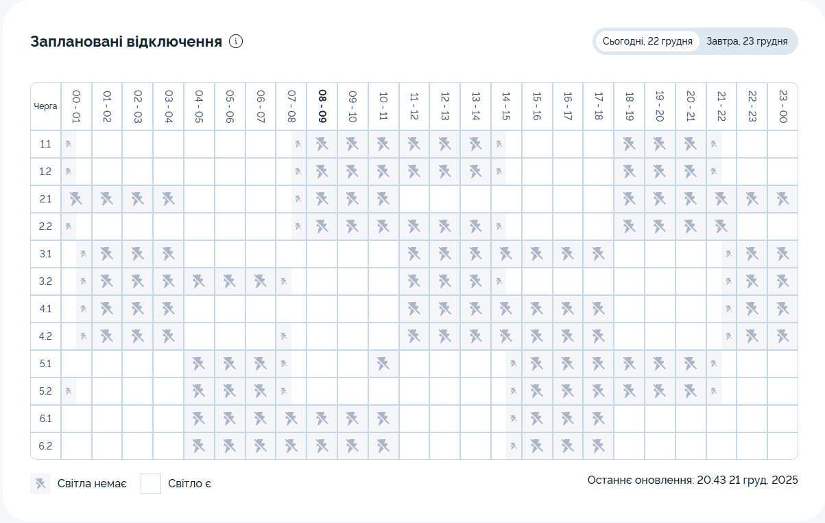 Графік відключення світла на 22.12.2025 у Дніпрі: таблиця черг і часових інтервалів