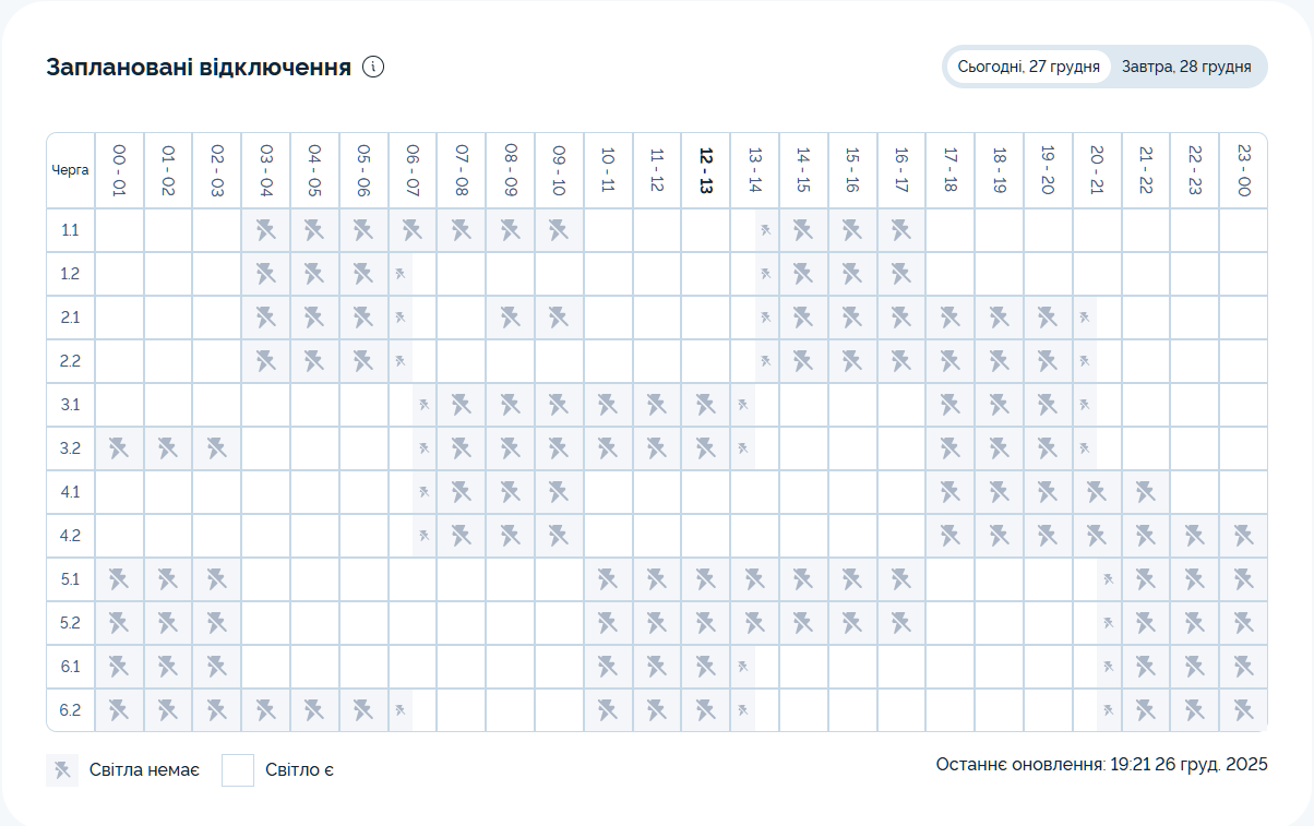 Графік відключення світла на 27.12.2025 у Дніпрі: таблиця черг і часових інтервалів