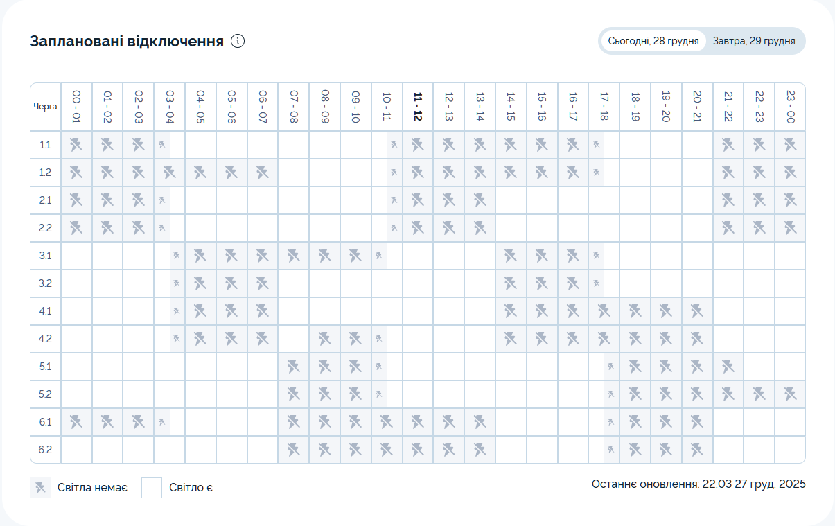 Графік відключення світла на 28.12.2025 у Дніпрі: таблиця черг і часових інтервалів