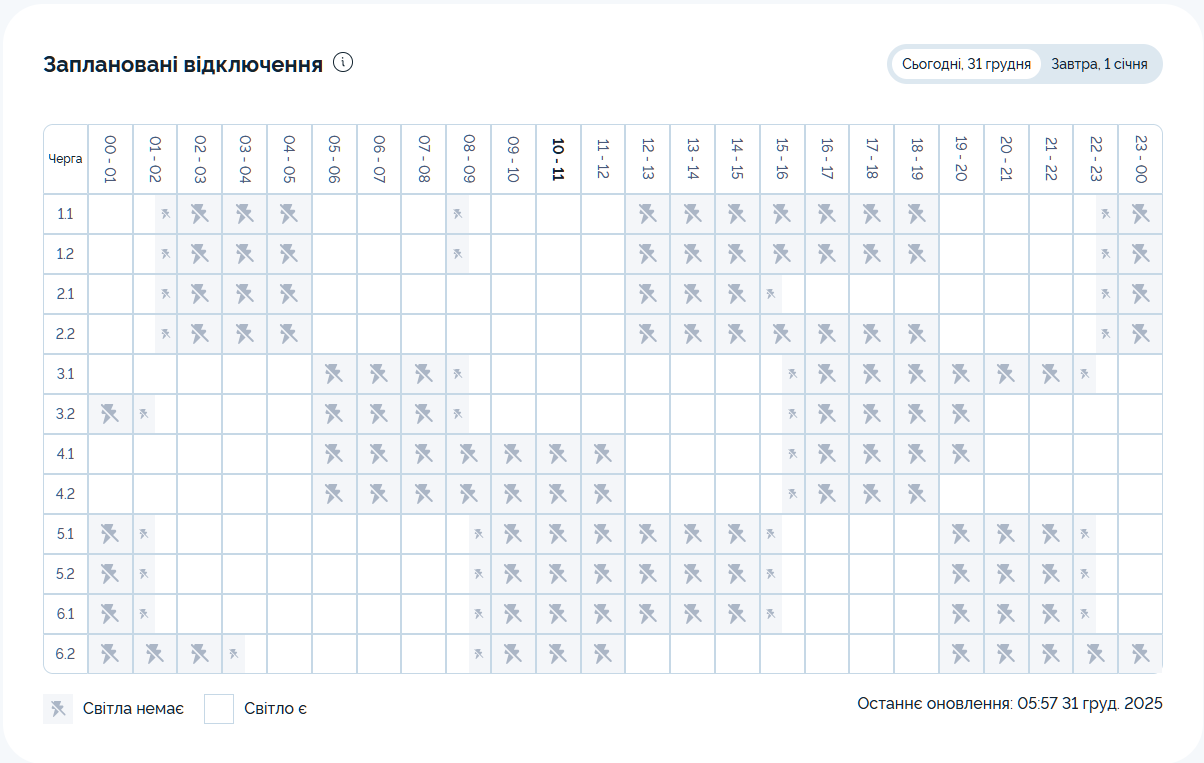 Графік відключення світла на 31.12.2025 у Дніпрі: таблиця черг і часових інтервалів