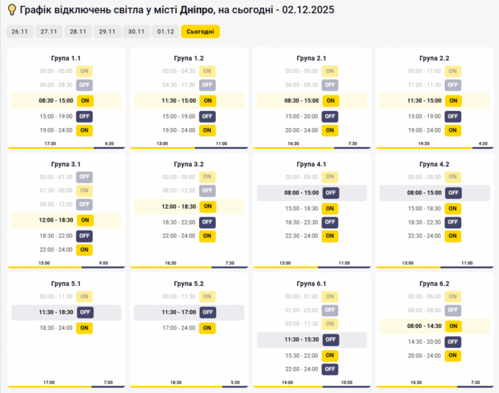 Графік відключення світла на 02.12.2025 у Дніпрі: таблиця черг і часових інтервалів