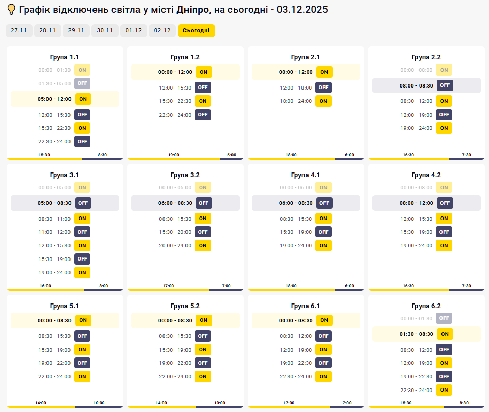 Графік відключення світла на 03.12.2025 у Дніпрі: таблиця черг і часових інтервалів