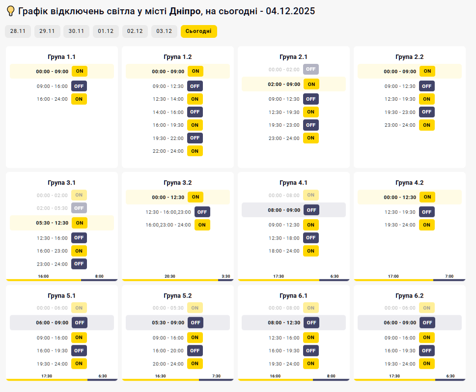 Графік відключення світла на 04.12.2025 у Дніпрі: таблиця черг і часових інтервалів