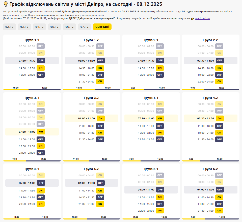 Графік відключення світла на 08.12.2025 у Дніпрі: таблиця черг і часових інтервалів