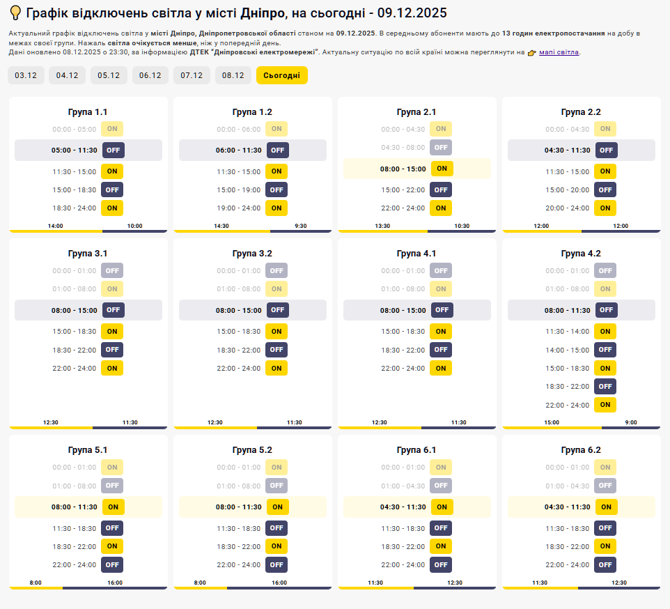 Графік відключення світла на 09.12.2025 у Дніпрі: таблиця черг і часових інтервалів
