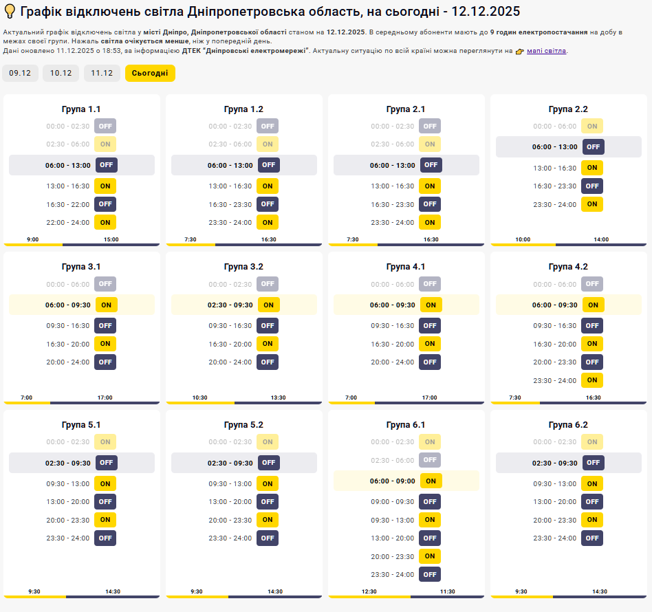 Графік відключення світла на 12.12.2025 у Дніпрі: таблиця черг і часових інтервалів