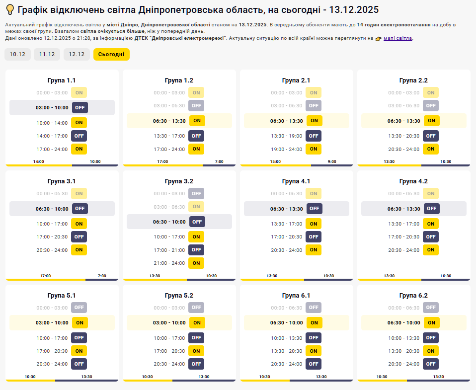 Графік відключення світла на 13.12.2025 у Дніпрі: таблиця черг і часових інтервалів