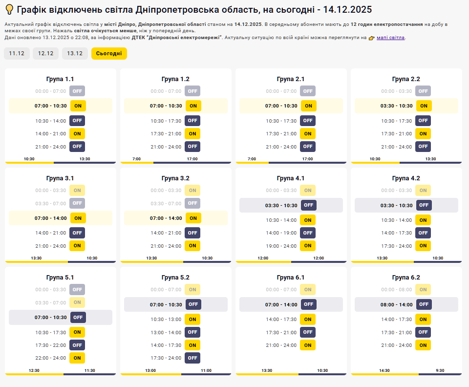 Графік відключення світла на 14.12.2025 у Дніпрі: таблиця черг і часових інтервалів