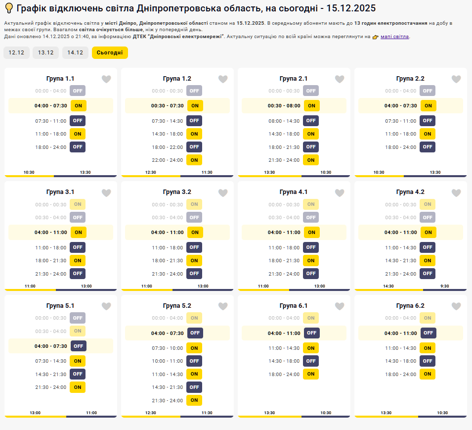 Графік відключення світла на 12.12.2025 у Дніпрі: таблиця черг і часових інтервалів