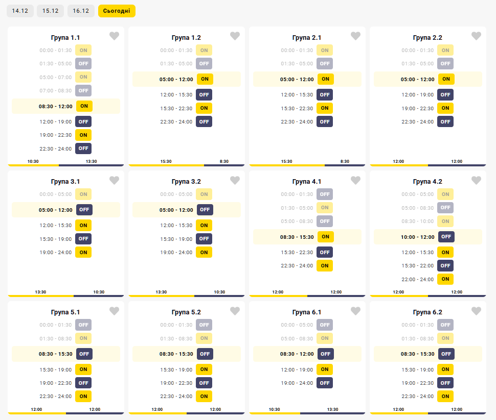 Графік відключення світла на 17.12.2025 у Дніпрі: таблиця черг і часових інтервалів