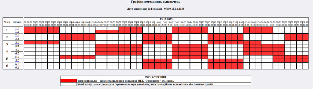 Графік відключення світла на 02.12.2025 у Житомирі: таблиця черг і часових інтервалів