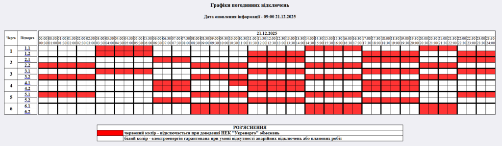 Графік відключення світла на 21.12.2025 у Житомирі: таблиця черг і часових інтервалів