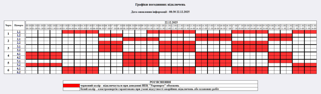Графік відключення світла на 22.12.2025 у Житомирі: таблиця черг і часових інтервалів
