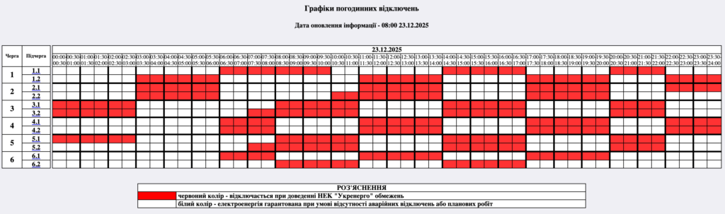 Графік відключення світла на 22.12.2025 у Житомирі: таблиця черг і часових інтервалів