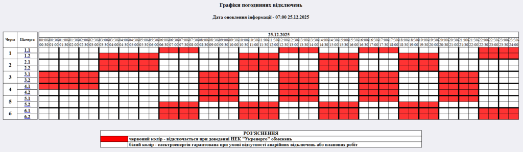 Графік відключення світла на 25.12.2025 у Житомирі: таблиця черг і часових інтервалів