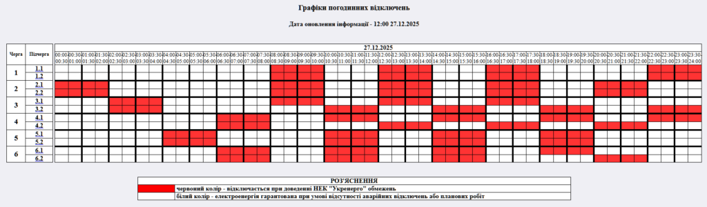 Графік відключення світла на 27.12.2025 у Житомирі: таблиця черг і часових інтервалів