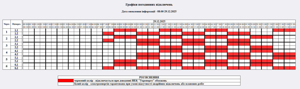 Графік відключення світла на 29.12.2025 у Житомирі: таблиця черг і часових інтервалів