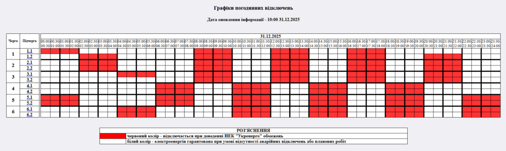 Графік відключення світла на 31.12.2025 у Житомирі: таблиця черг і часових інтервалів