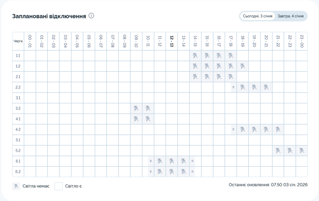 Графік відключення світла на 03.01.2026 у Києві: таблиця черг і часових інтервалів