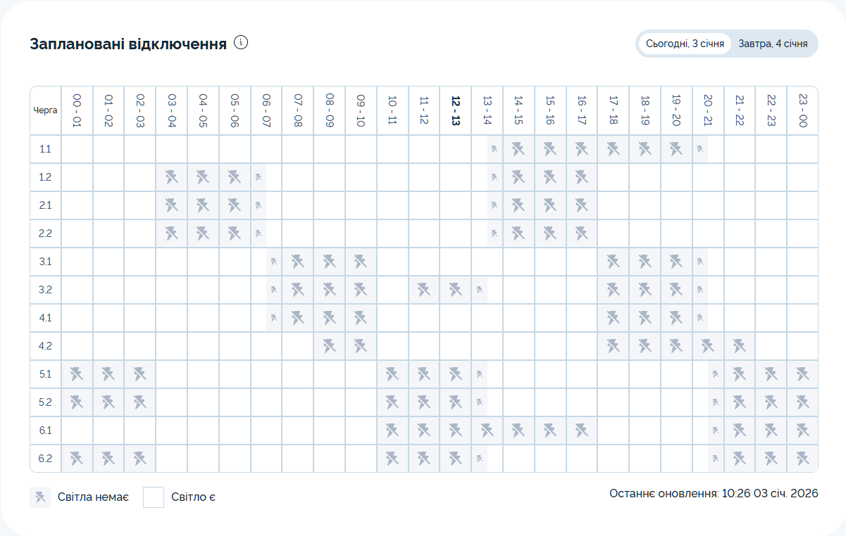 Графік відключення світла на 03.01.2026 у Дніпрі: таблиця черг і часових інтервалів