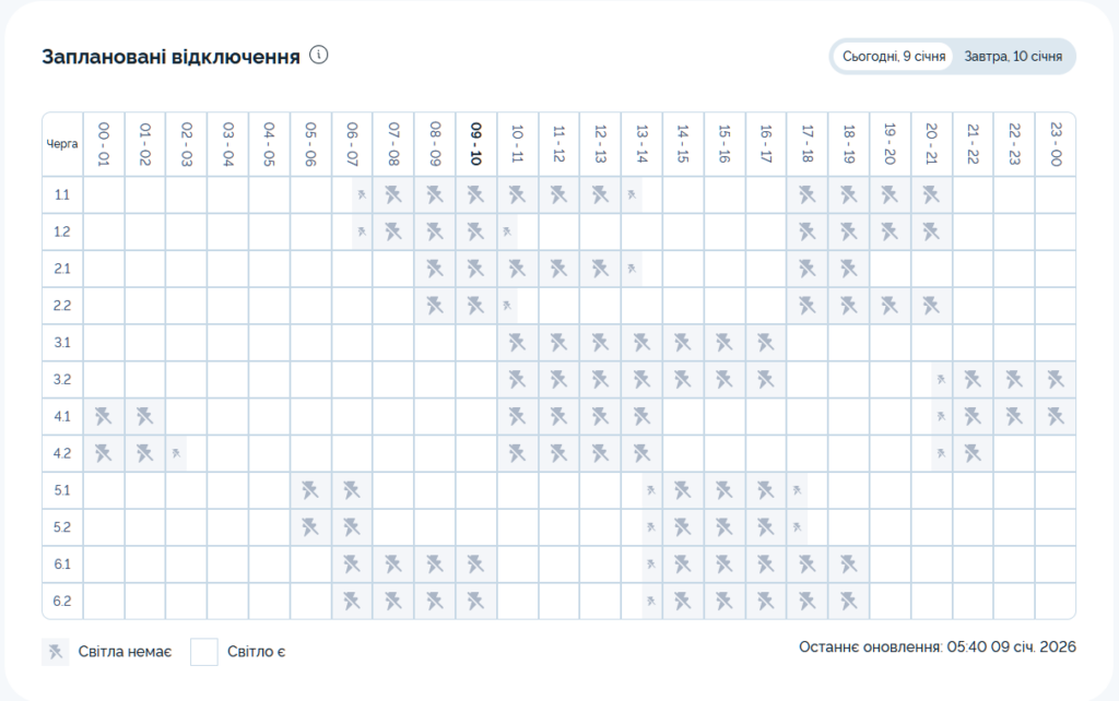 Графік відключення світла на 09.01.2026 у Києві: таблиця черг і часових інтервалів