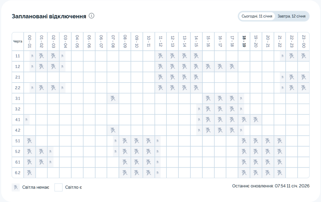 Графік відключення світла на 11.01.2026 у Києві: таблиця черг і часових інтервалів