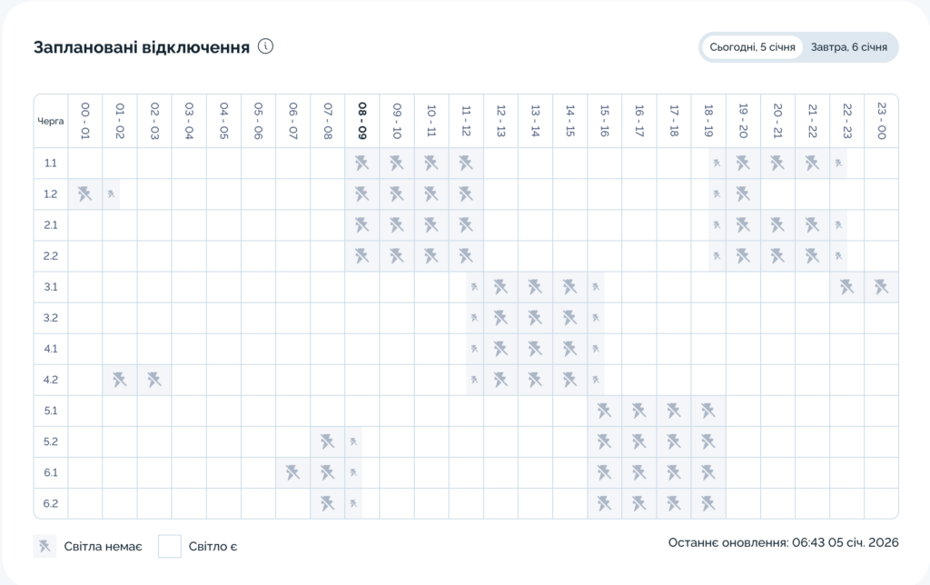 Графік відключення світла на 05.01.2026 у Києві: таблиця черг і часових інтервалів