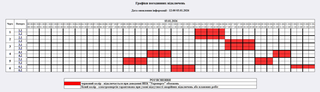Графік відключення світла на 03.01.2026 у Житомирі: таблиця черг і часових інтервалів