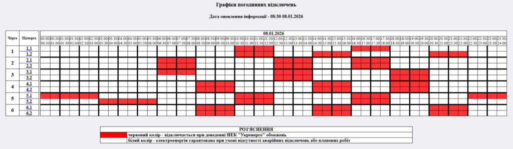 Графік відключення світла на 08.01.2026 у Житомирі: таблиця черг і часових інтервалів