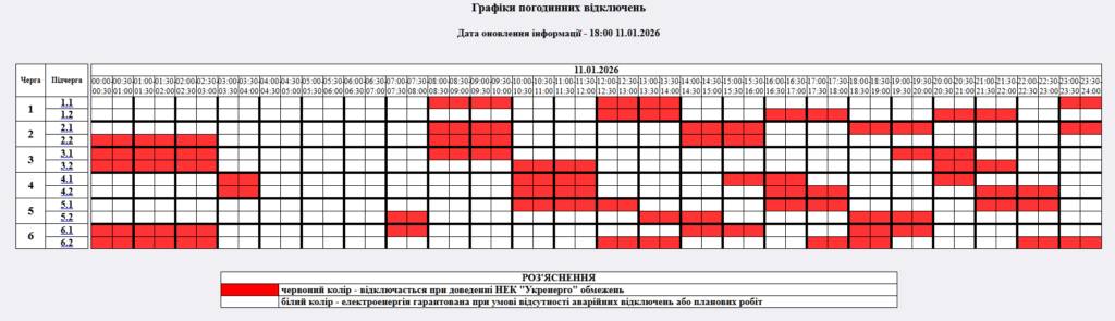 Графік відключення світла на 11.01.2026 у Житомирі: таблиця черг і часових інтервалів